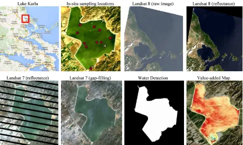 Figure 1: Lake Karla in central Greece was the study area. Several permanent (with yellow color) and non-permanent (with red color) sampling locations have been employed (top, second from left)