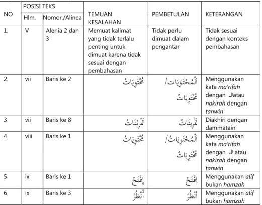 Tabel 1. Daftar Temuan Aspek Isi Buku Siswa Bahasa Arab Kelas I  Madrasah Ibtdaiyah 