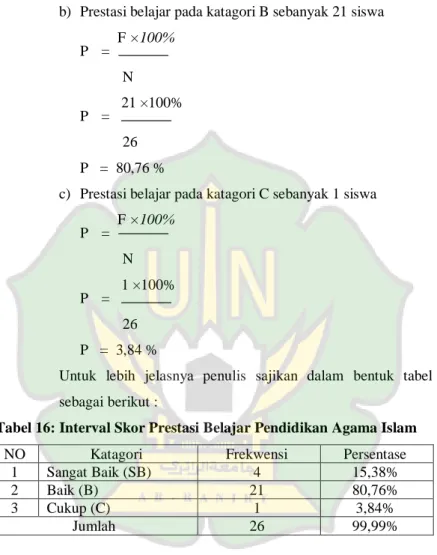 Tabel 16: Interval Skor Prestasi Belajar Pendidikan Agama Islam 