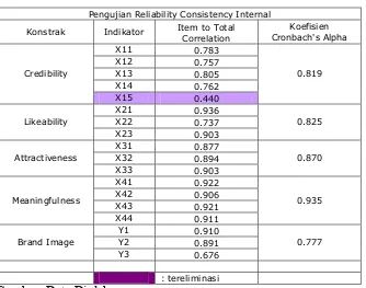 Tabel 4.4.   Uji Reliabilitas         