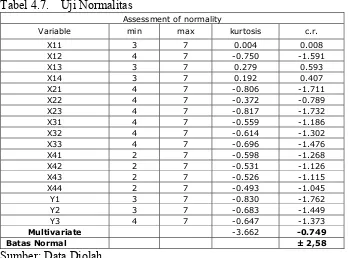 Tabel 4.7.    Uji Normalitas 