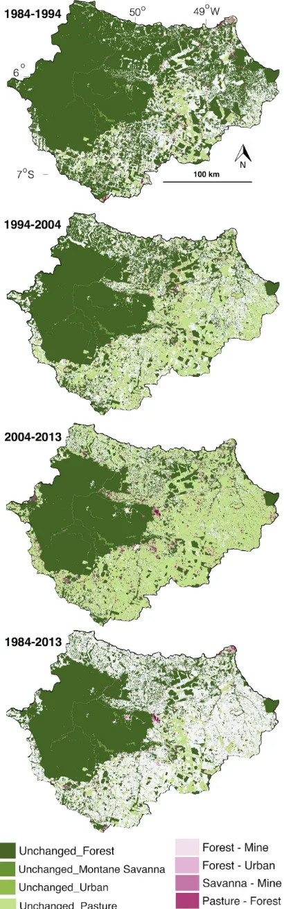 Figure 4. Qunatification of land cover and land use changes 