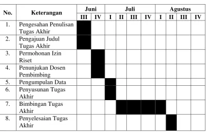 Tabel 1.1 Jadwal Survei/observasi 