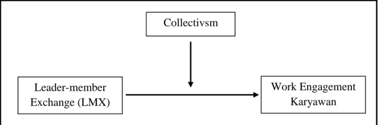 Gambar 1. Model konseptual hipotesis penelitian. 