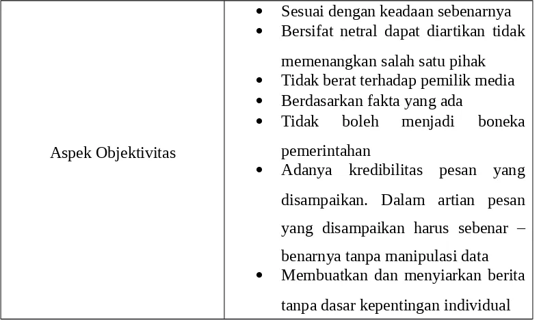 Tabel 3.1.2 Kategorisasi Konsep Aspek Objektivitas