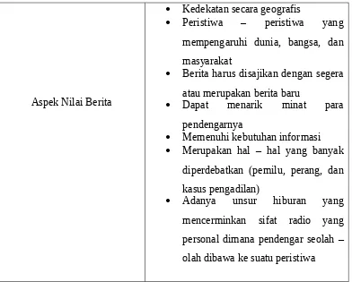 Tabel 3.1.4 Kategorisasi Konsep Aspek Nilai Berita