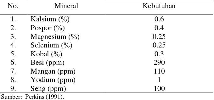 Tabel 3. Kebutuhan mineral  rusa timor 