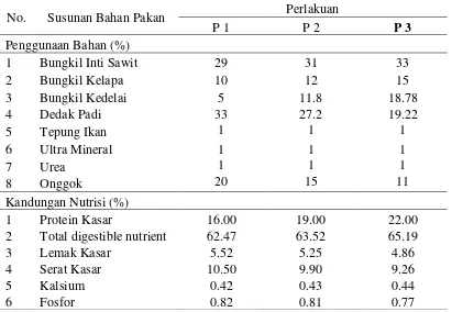 Tabel 6. Komposisi dan kandungan nutrisi konsentrat perlakuan 