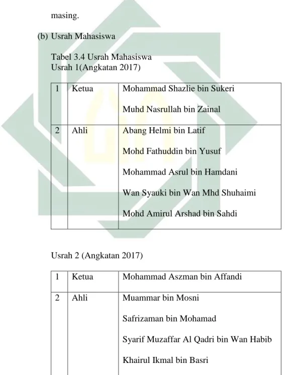 Tabel 3.4 Usrah Mahasiswa  Usrah 1(Angkatan 2017)  