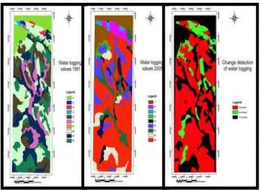 Figure (6) spatial variability of water logging 