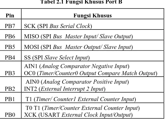 Tabel 2.1 Fungsi Khusus Port B 