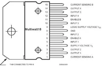 Gambar 2.3 Konfigurasi pin IC L298 (Data sheet L298) 