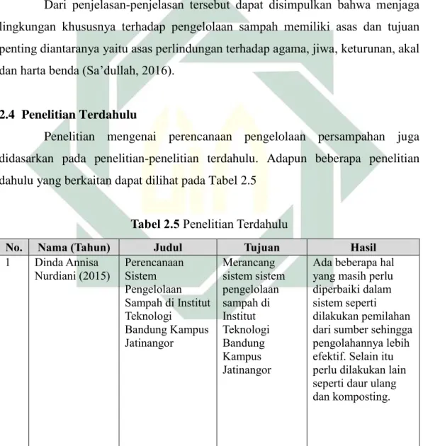 Tabel 2.5 Penelitian Terdahulu 