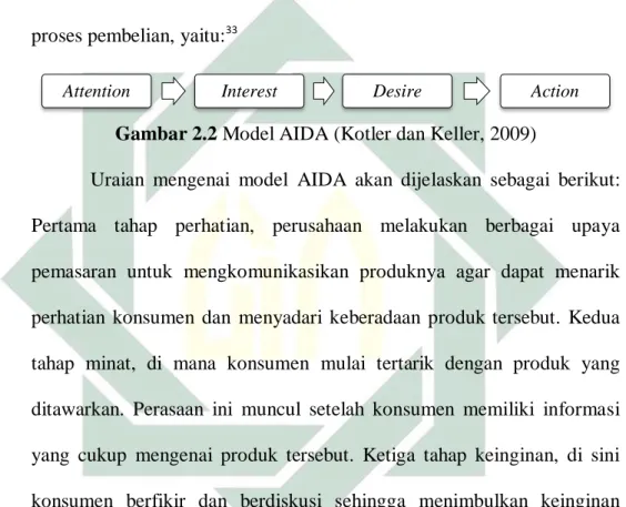 Gambar 2.2 Model AIDA (Kotler dan Keller, 2009) 