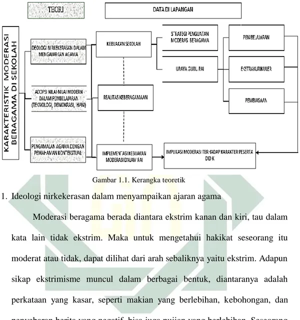 Prinsip-prinsip Moderasi - Moderasi Beragama Dalam Lintasan Sejarah