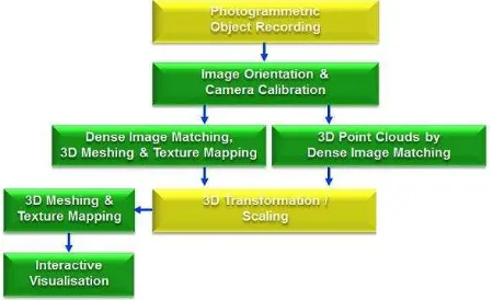 Figure 7. Point cloud processing with MeshLab software 