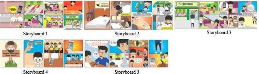 Gambar 5 Storyboard dari lima alternatif desain 