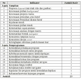 Tabel 5. Kisi-Kisi Instrumen untuk Ahli Media (Estu Miyarso, 2004: 19) 
