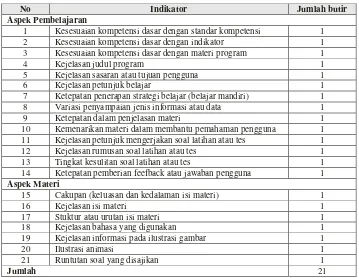 Tabel 6. Kisi-Kisi Instrumen untuk Ahli Materi (Estu Miyarso, 2004: 19) 