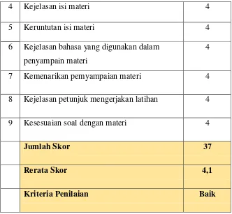 Tabel 10.  Data Hasil Penilain Aspek Kebenaran Materi oleh 