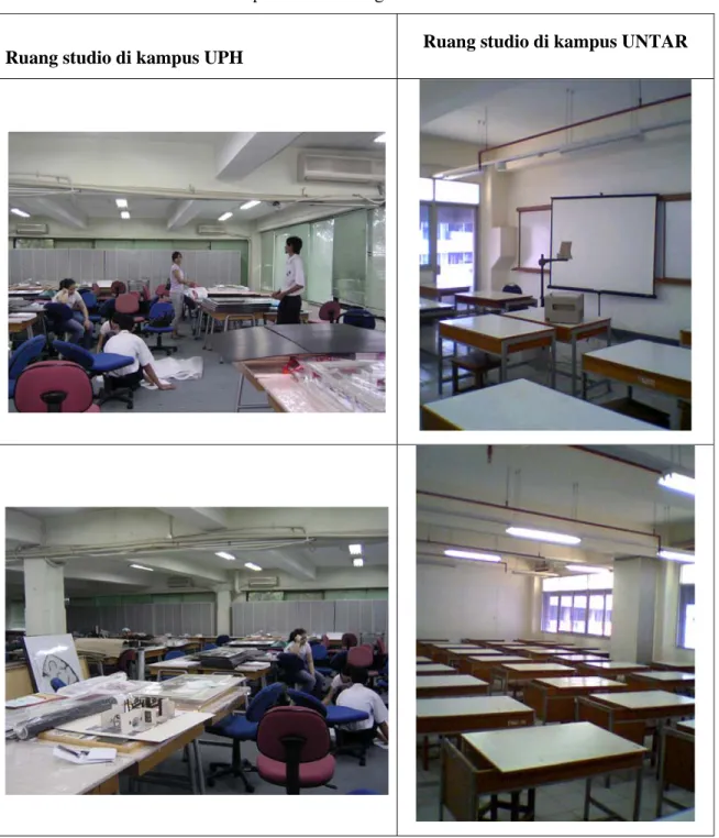 Tabel 4.1 Perbandingan ruang studio desain interior di Universitas Pelita Harapan dengan  Universitas Tarumanagara 