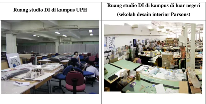 Tabel 4.3 Perbandingan ruang studio desain interior di Universitas Pelita Harapan dengan  di kampus di luar negeri (sekolah desain Parsons) 