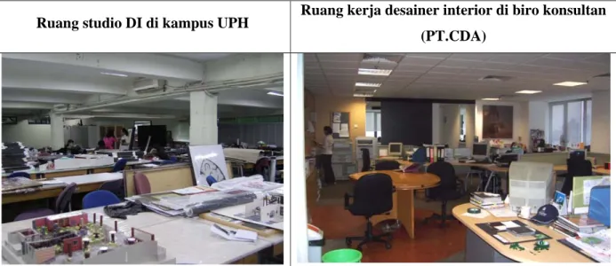 Tabel 4.5 Perbandingan ruang studio desain interior di Universitas Pelita Harapan dengan  studio desainer interior di PT