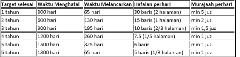 Tabel Target Menghafal 