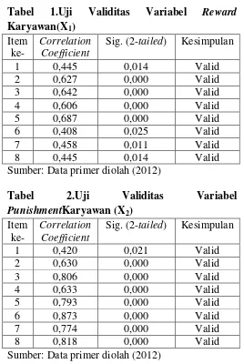 Tabel 2.Uji 