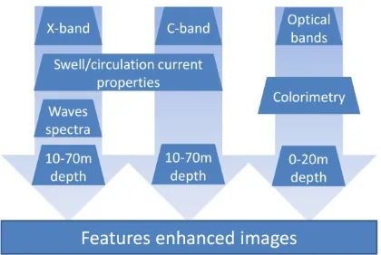 Figure 1. Remote sensing image processing chain 