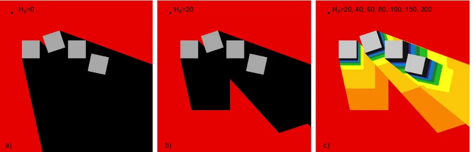 Figure 3. Differences between isovist 2d and 3d: a) plane 2d isovist, where visible area is marked with red; b) 3d isovist for measurement point at 20m above ground; c) Visual Impact Size method (VIS) for several thresholds 
