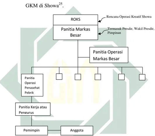 Tabel 1.3 Bentuk Gugus Kendali Mutu di Showa