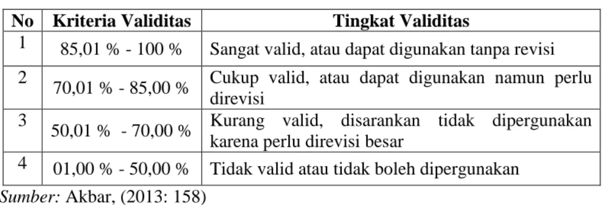 Tabel 1. Kriteria Validitas RPP dan LAS  No  Kriteria Validitas  Tingkat Validitas 