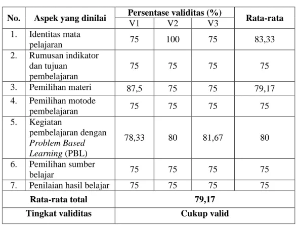 Tabel 3. Hasil Validasi RPP dari Validator 