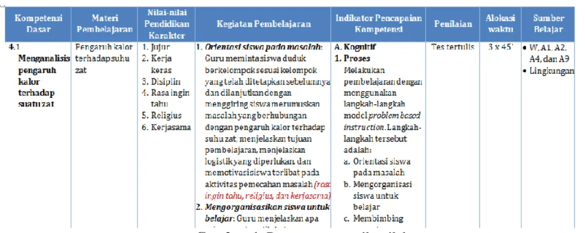 Gambar 1. Rancangan matriks silabus 