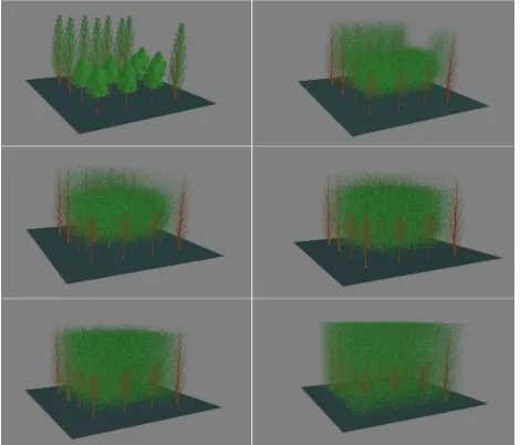 Figure 4: Different degrees of foliage dispersion for a constructed mixed virtual scene, representing poplar and aspen species