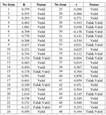 Tabel 3. 3 