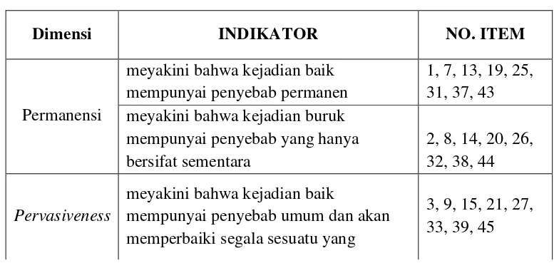 Tabel 3. 2  