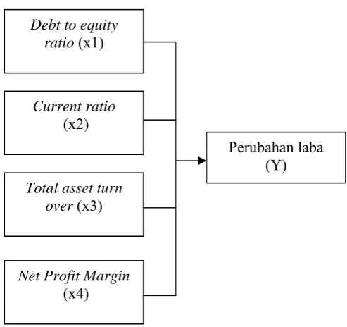 Gambar 2.1. Kerangka Pikir 