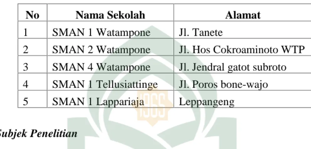 Tabel 3.1 : Daftar SMA Negeri di Kabupaten Bone