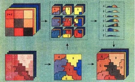 Figure 3. Principal processing scheme of the Multi-sensor Multi-resolution Technique (MMT) (from Zhukov et al., 1999) 
