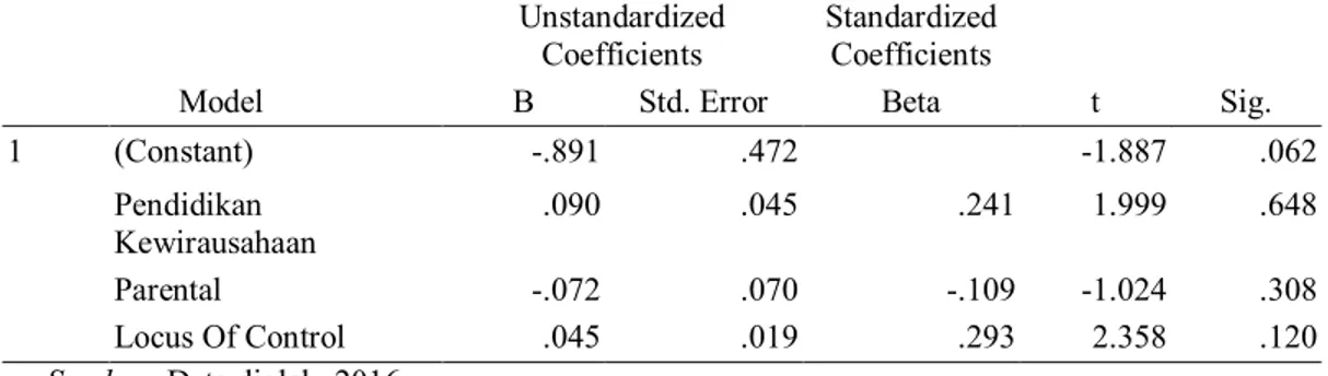 Tabel 8.  Uji Heterokedastisitas  Model  Unstandardized Coefficients  Standardized Coefficients 