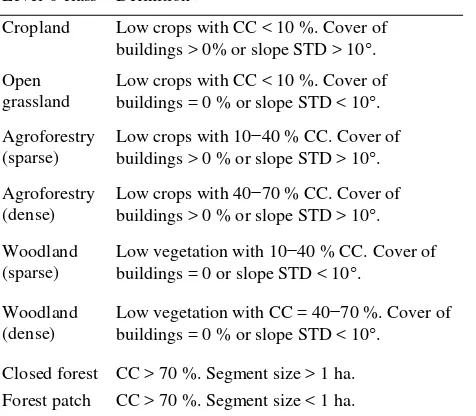 Table 2. Land cover classes at level-1. 