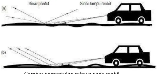 Gambar pemantulan cahaya pada mobil  (a)   Jalanan kering dan kasar; (b) Jalanan basah karena hujan 