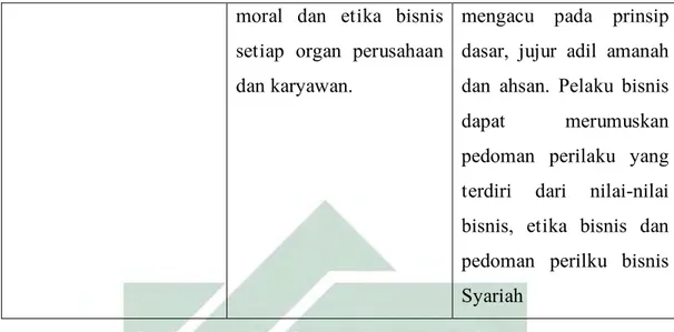 Tabel 2.1 : Perbedaan  Good Corporate Governance  dan  Islamic Corporate  Governance 