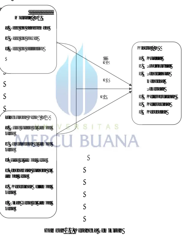 Gambar 2.1. Kerangka Pemikiran 