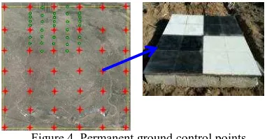 Figure 1. Location of Baotou site 