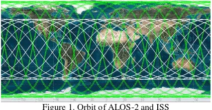 Figure 1. Orbit of ALOS-2 and ISS 