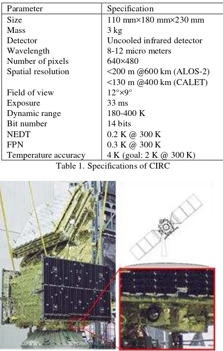 Table 1. Specifications of CIRC 