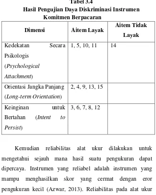 Tabel 3.4 Hasil Pengujian Daya Diskriminasi Instrumen 